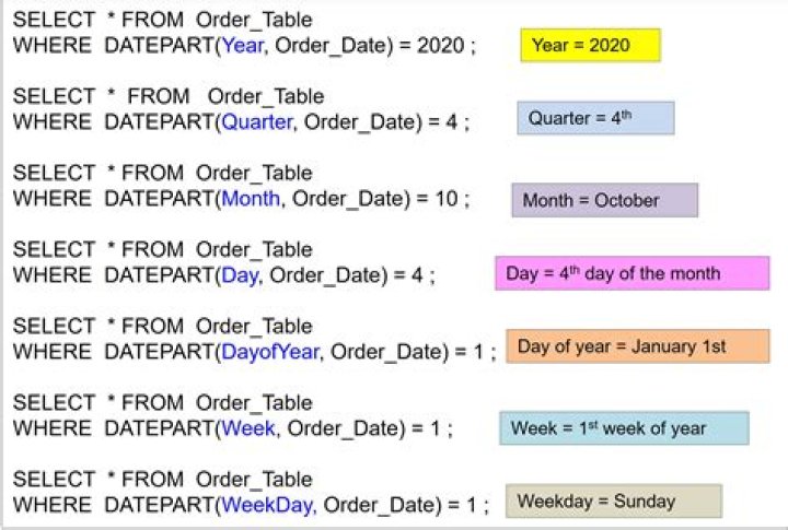 How do I do an insert with DATETIME now inside of SQL server mgmt studio