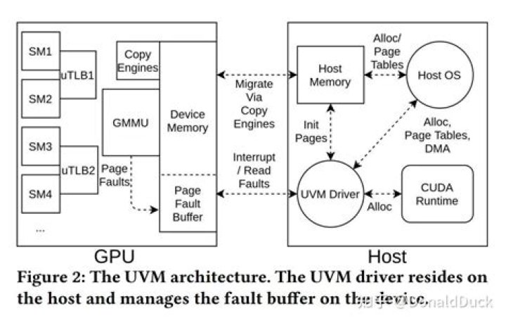 How do I enable automatically nvidia-uvm?