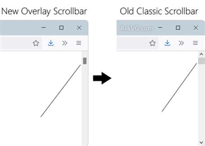 How do I enable overlay scrollbars in Firefox?
