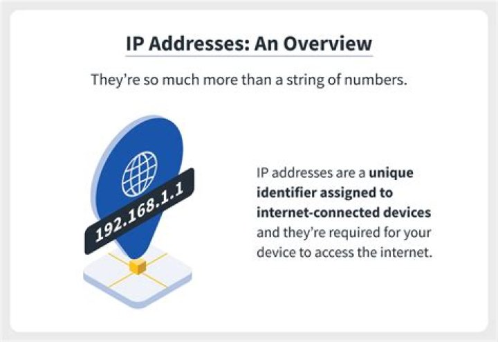 How do I figure out which user is behind an IP address?