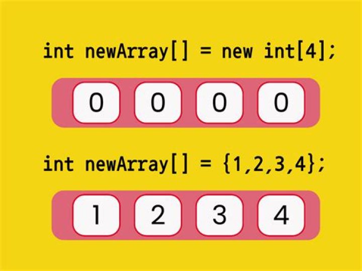 How do I fill arrays in Java?