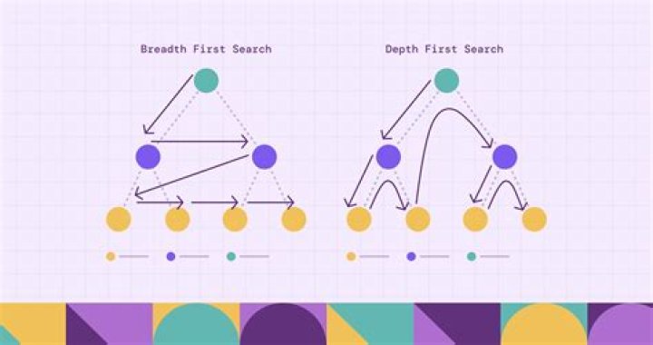 How do I find a spanning tree of a graph using a breadth first search?