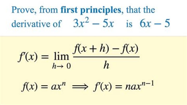 How do I find the derivative of x^2 with respect to x in the following question?