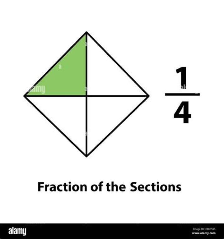 How do I find the fraction of this square that is the shaded upside-down kite shape?