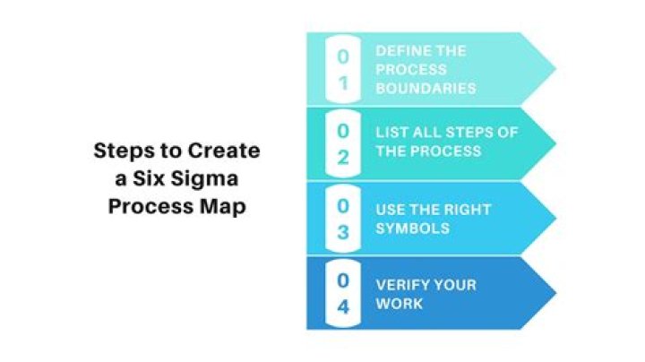 How do I find the process with the highest load?
