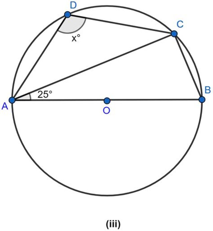 How do I find the value of x in this series of circle?