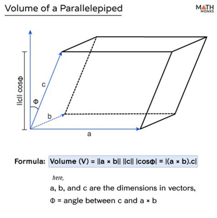 How do I find the volume of a parallelepiped given 4 vertices?