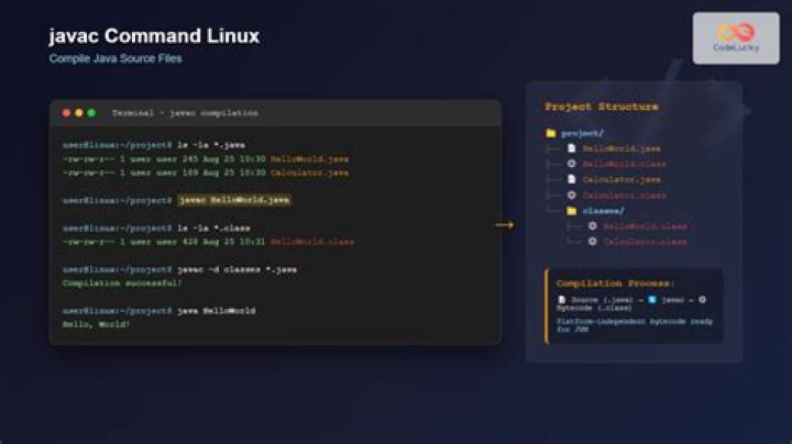 How do I find what package provides `javac`?