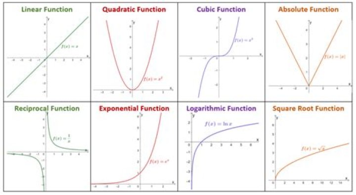 How do I find x as a function of x?