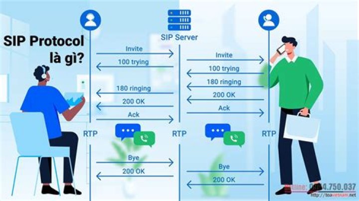 How do I forward SIP calls