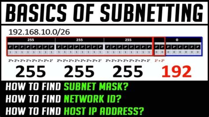 How do I get a /22 subnet from 192.168.0.0/22 network address?