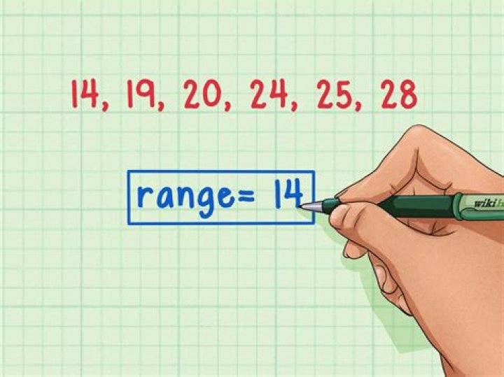 How do I get a specific range of numbers from rand()?