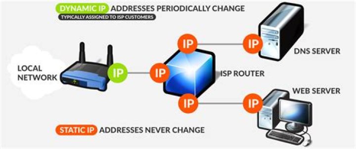 How do I get a static IP for my home router?
