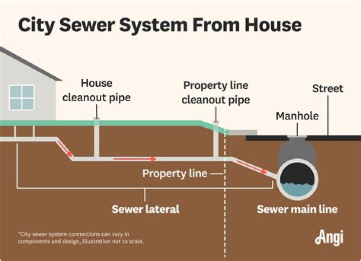 How do I get the keys to the sewer?