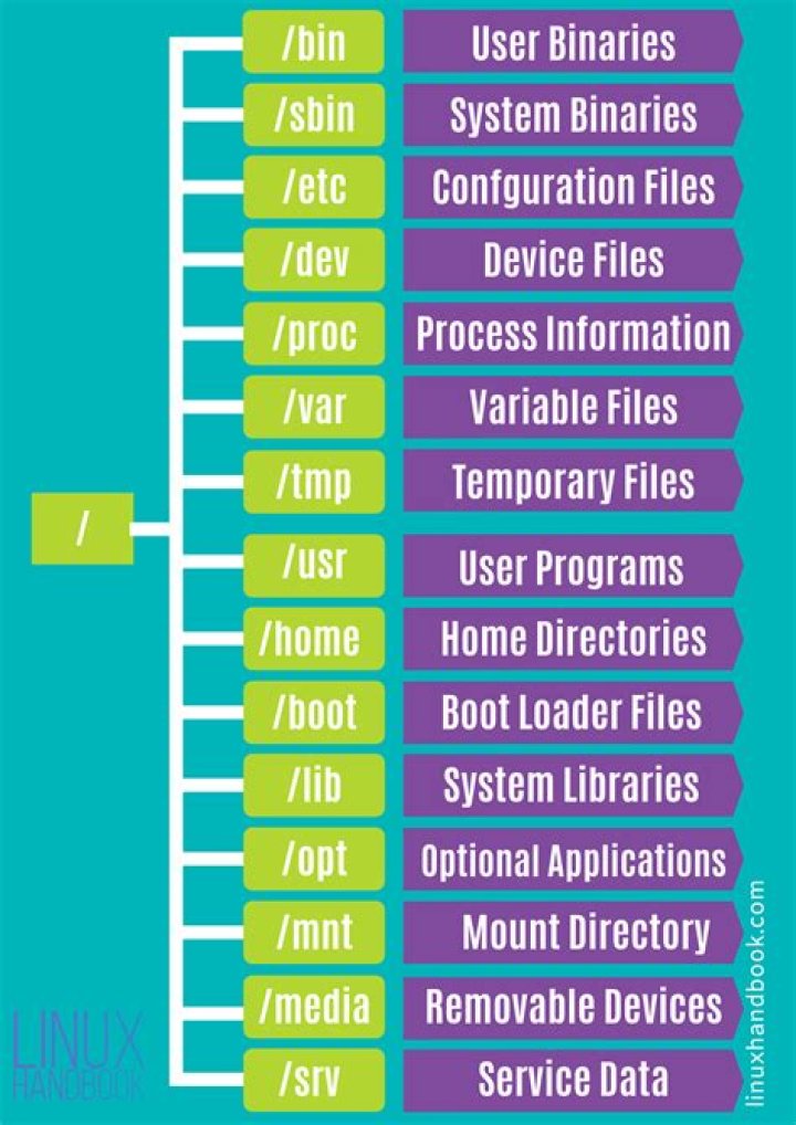 How do I get the size of a Linux or Mac OS X directory from the command-line? [duplicate]