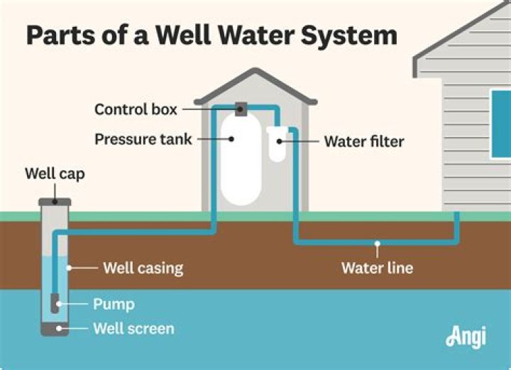 How do I get water from a well into my waterskin?