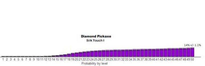 How do I improve my chances of getting silk touch when enchanting?