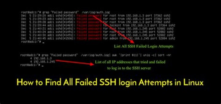 How do I keep track of failed SSH log-in attempts?