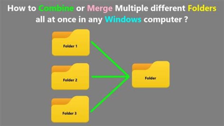 How do I keep two folders in the same computer synced with each other?