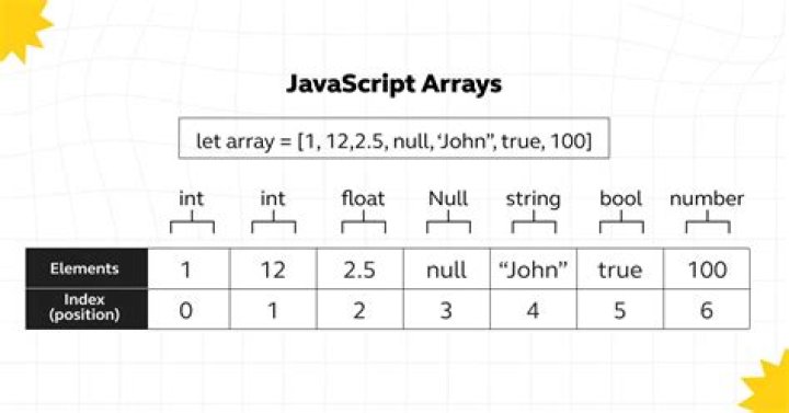 How do I know an array contains all zero(0) in Javascript
