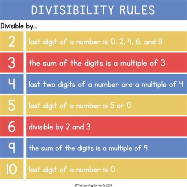 How do I know if the number is divisible by $60$?