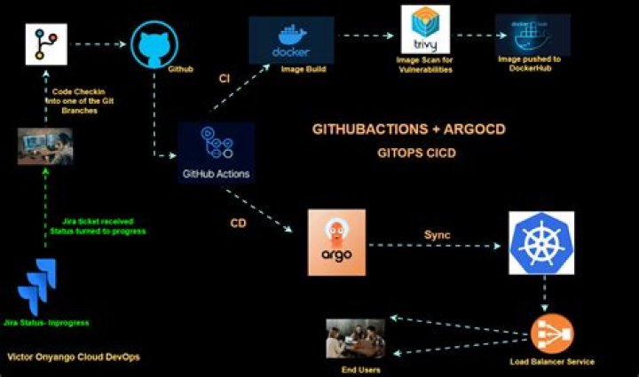 How do I lookup configMap values to build k8s manifest using ArgoCD