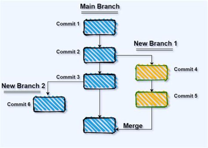How do I make a Git commit in the past?