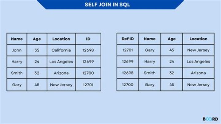 How do I make multiple self joins in mysql?