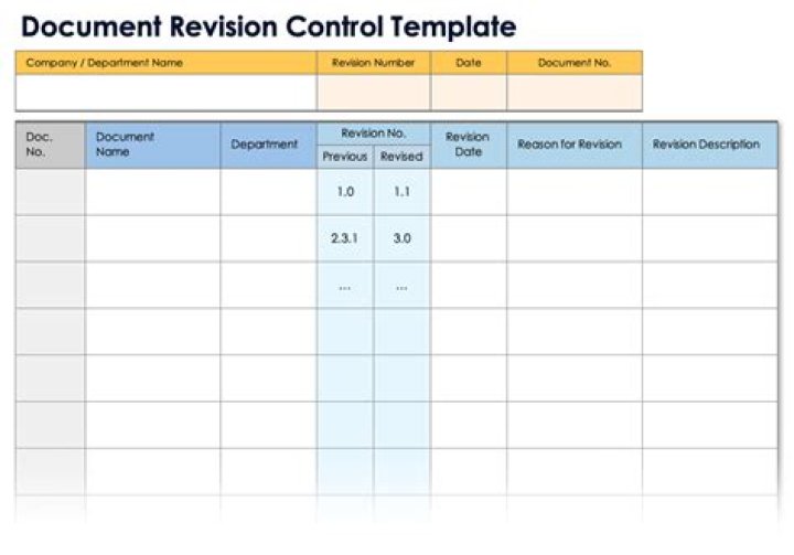How do I manage how many revisions snapd keeps of an application?