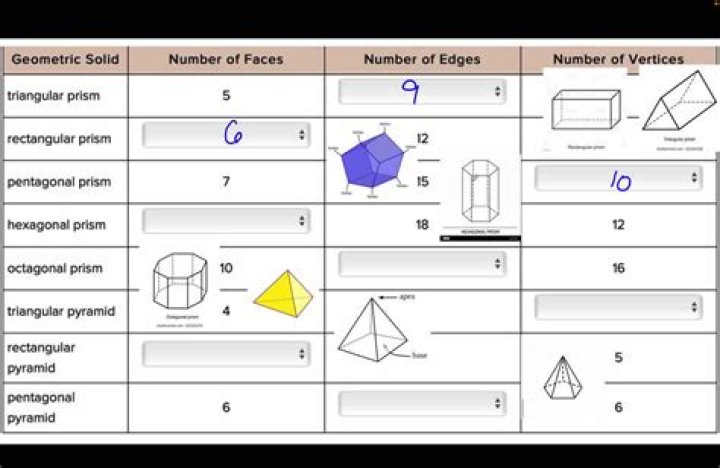 How do I mathematically represent the faces of a die