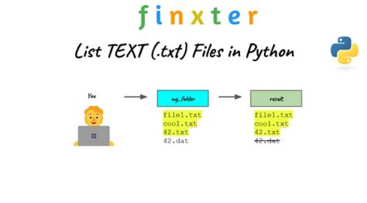 How do I print the content of a .txt file in Python?