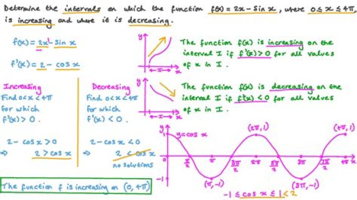 How do I prove that a function decreases/increases on an interval?