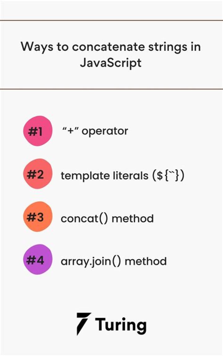 How do I put variables inside javascript strings?