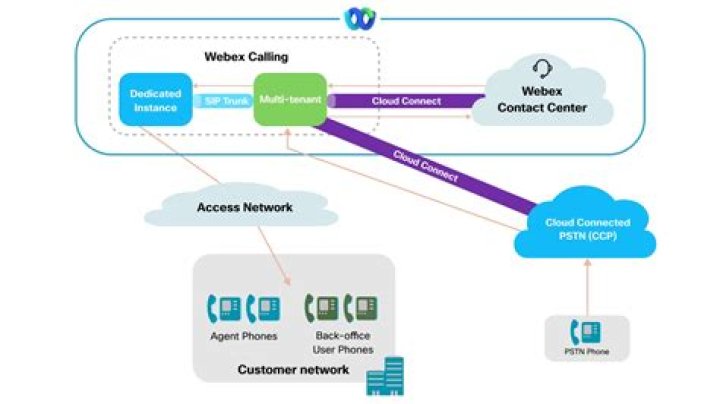 How do I remove all traces of the Cisco WebEx Connect IM program