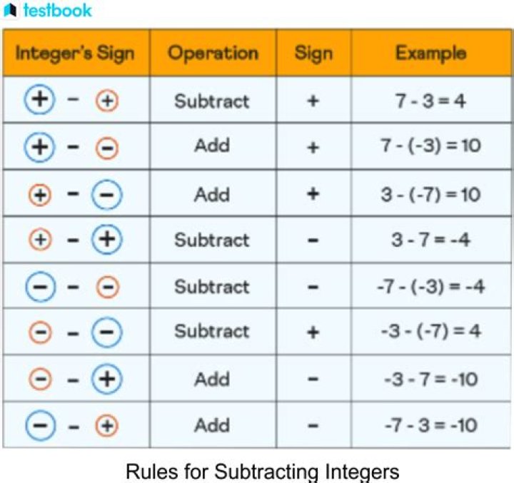 How do I reverse sort a slice of integer Go?