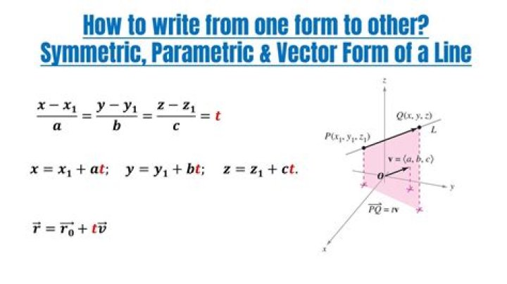 How do I rewrite the vector equation of a line in symmetric form?