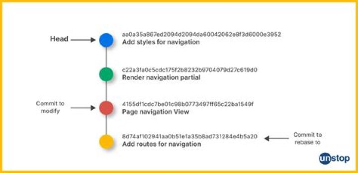 How do I run git log to see changes only for a specific branch?