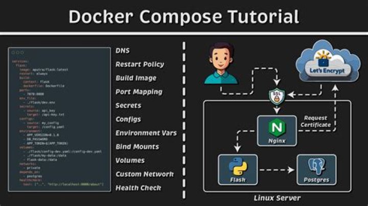 How do I set hostname in docker-compose?