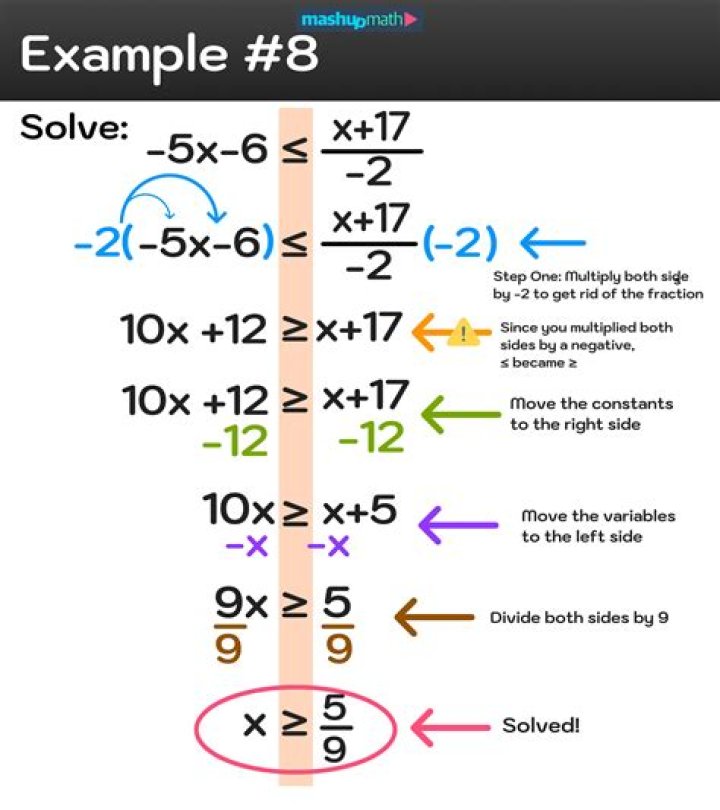 How do I solve this equation; $x^4+4x-1=0$?