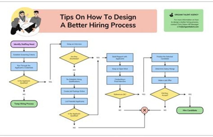 How do I start a process from C#?