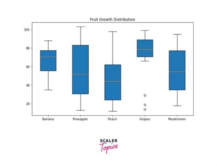 How do I tell Matplotlib to create a second (new) plot, then later plot on the old one?