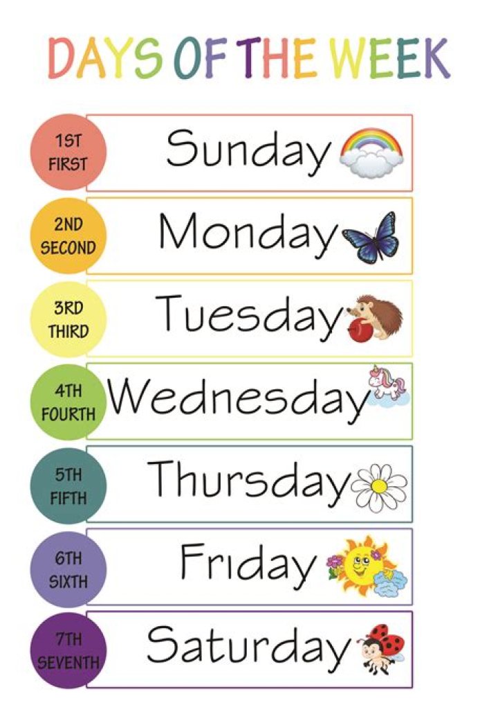 How do I test for a particular day of week in a .bat script? [duplicate]