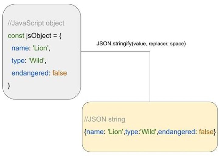 How do I turn a C# object into a JSON string in .NET?