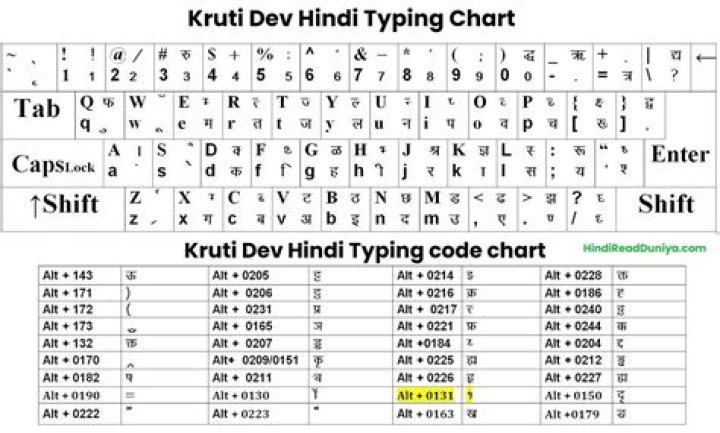 How do I turn on phonetic typing for Tamil?