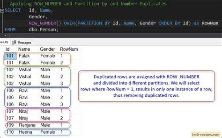 How do I use ROW_NUMBER()?