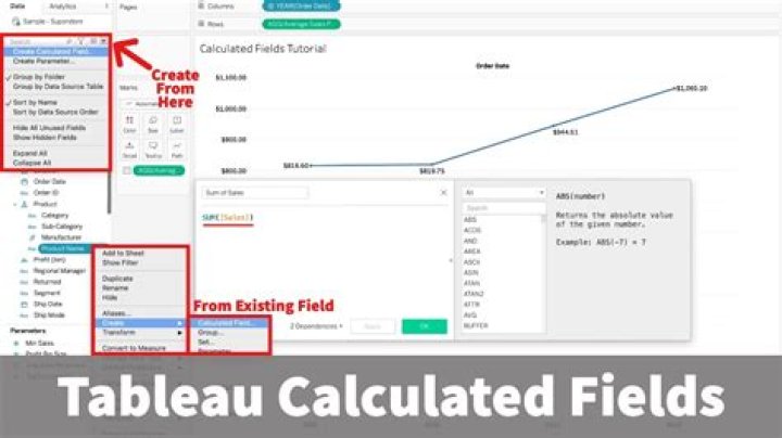 How do I use the Tableau Method?