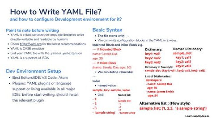 How do I validate my YAML file from command line?