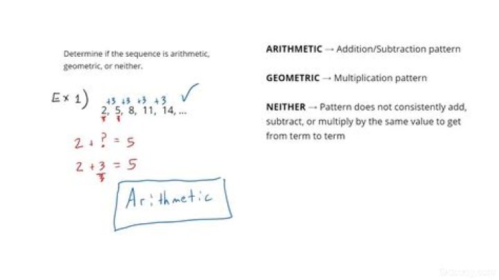 How do I write the rule for this sequence that is neither arithmetic nor geometric as an equation? [closed]