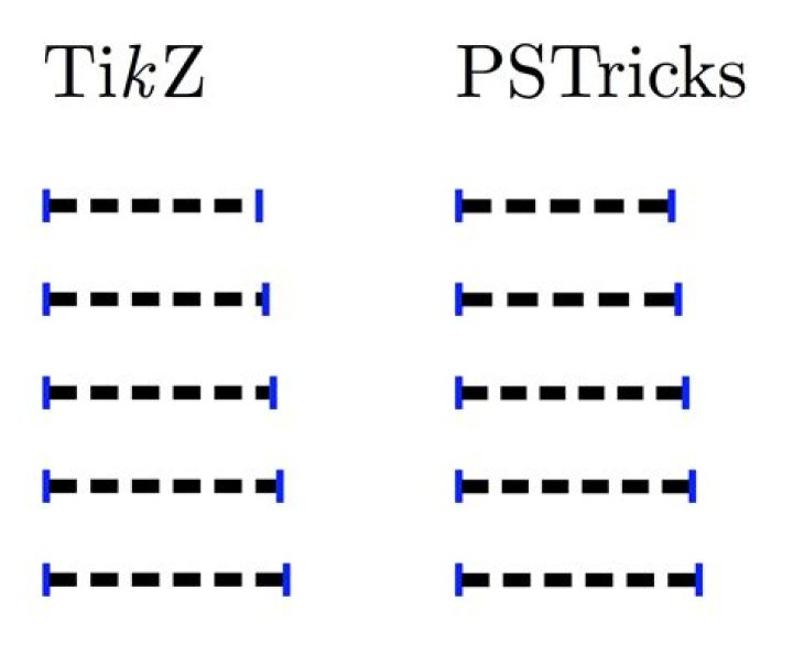 How do PStricks and TikZ compare for ease of learning and for quality of API design? [closed]