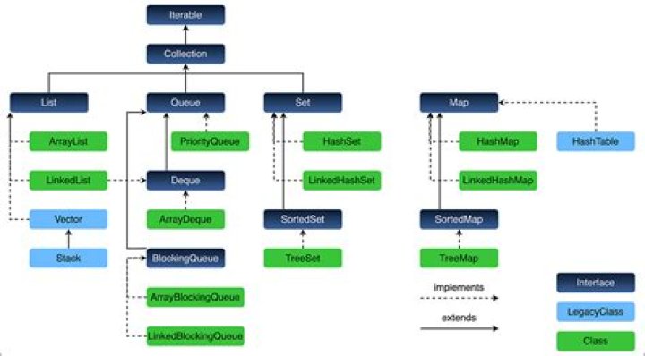 How do the Java classes CookieHandler and CookieManager work?
